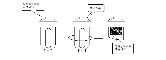 冷干机保养