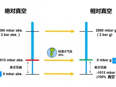 
真空泵相关选型与计算