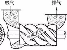 
螺杆空压机排气量不足/压力小的原因