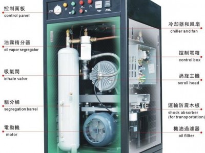 
空压机常见故障原因分析、处理方法、以及维护保养