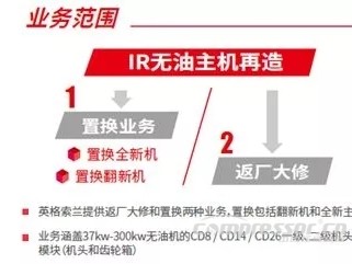 
英格索兰推出无油机主机再造业务