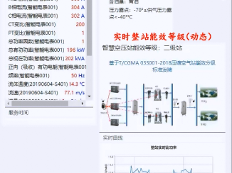 
空压站整站能耗等级在线评估模块正式发布