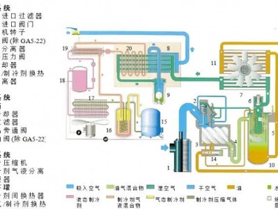 
螺杆空压机的系统流程和组件功能说明