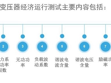 
如何判别变压器是否处于经济运行状态呢？