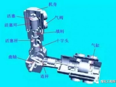
往复式压缩机的易损件及保养方法