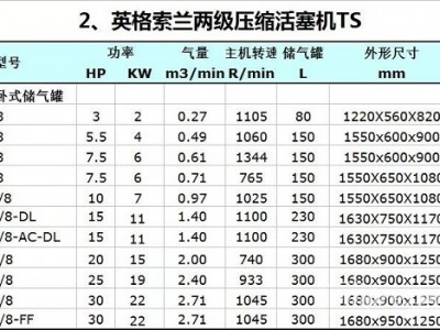 
英格索兰两级压缩压缩活塞机TS参数表