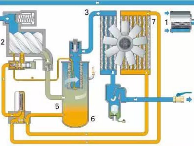 
螺杆机跑油，除了油分坏还有什么原因？