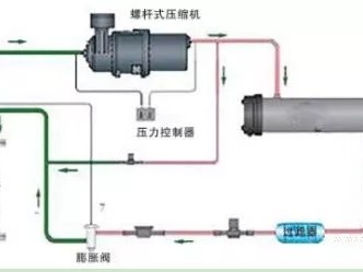 
冷水机组的构成、制冷原理和使用方法