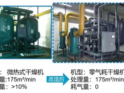 
微热吸干机成功改造零气耗吸附式干燥机