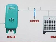 
简析螺杆空压机排气量减小的原因