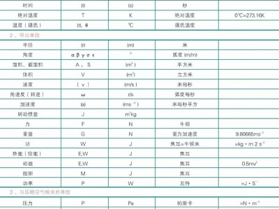 
空压机单位换算大全图示