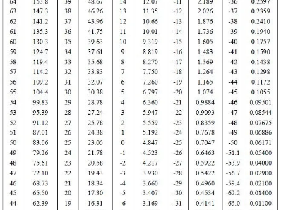 
冷凝水对空压机的危害和解决方法