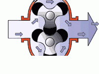 
罗茨风机结构及工作原理解剖图！