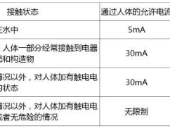 
到底是电压电死人还是电流电死人？你可知道？