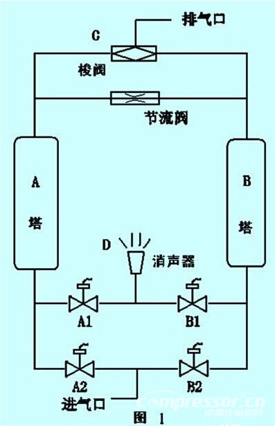 西门子300CPU和奥越信300PLC在空气压缩机气动控制系统中的应用
