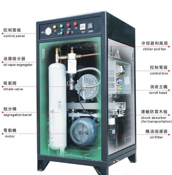 空压机常见故障原因分析、处理方法、以及维护保养