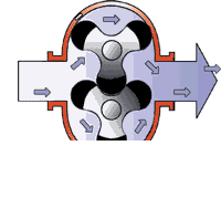 罗茨风机结构及工作原理解剖图！