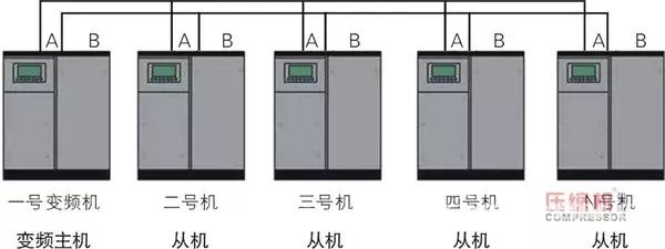 变频空压机我买回来了，怎么和工频机联动控制？
