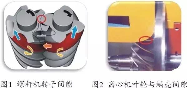 离心式压缩机系统性节能多维度对比分析