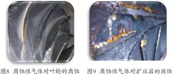 离心式压缩机系统性节能多维度对比分析