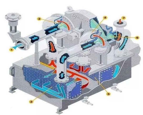 离心空压机能使用变频控制吗？
