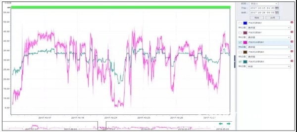 案例：某厂合成气压缩机组汽轮机断叶片分析