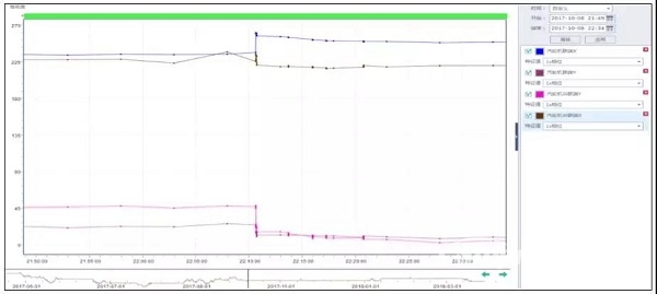案例：某厂合成气压缩机组汽轮机断叶片分析