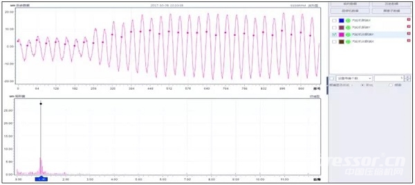 案例：某厂合成气压缩机组汽轮机断叶片分析