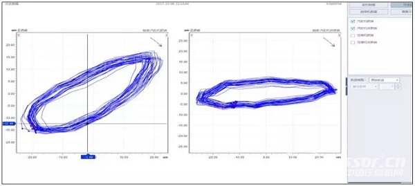 案例：某厂合成气压缩机组汽轮机断叶片分析