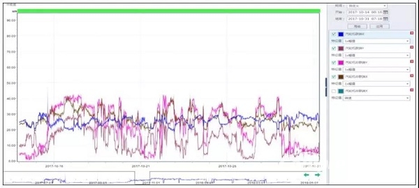 案例：某厂合成气压缩机组汽轮机断叶片分析