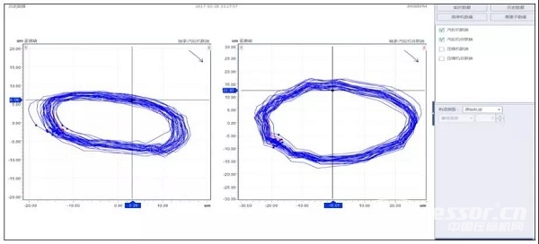案例：某厂合成气压缩机组汽轮机断叶片分析