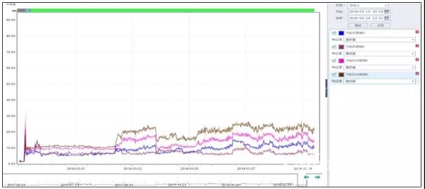 案例：某厂合成气压缩机组汽轮机断叶片分析