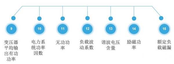 如何判别变压器是否处于经济运行状态呢？