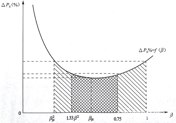 如何判别变压器是否处于经济运行状态呢？