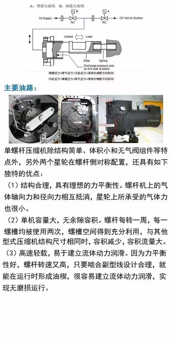 原来单螺杆压缩机也不简单