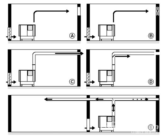 空压机也需要有一个好的“家”