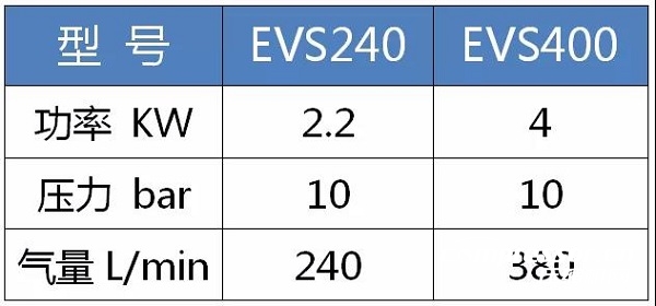 鲍斯压缩机强势杀入新能源汽车市场