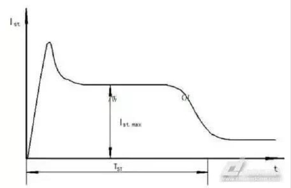 为什么空压机启动电流大，启动后又变小？