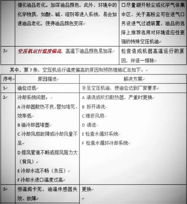 空压机油的颜色与品质有关吗？