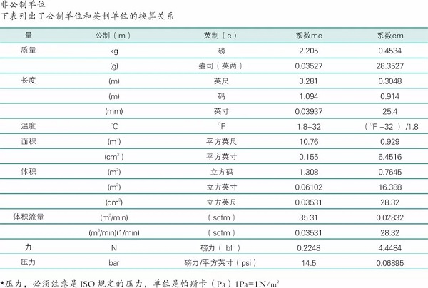 空压机单位换算大全图示