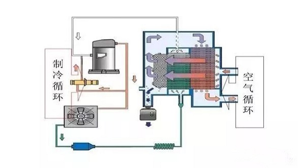 空压机后处理的重要性