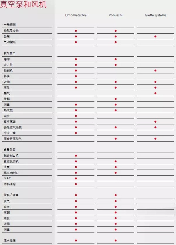 食品饮料行业，真空和压缩空气解决方案全知道
