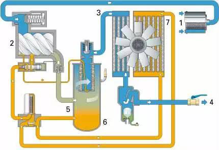 螺杆机跑油，除了油分坏还有什么原因？