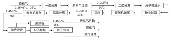 英威腾高压变频器在螺杆压缩机上的应用