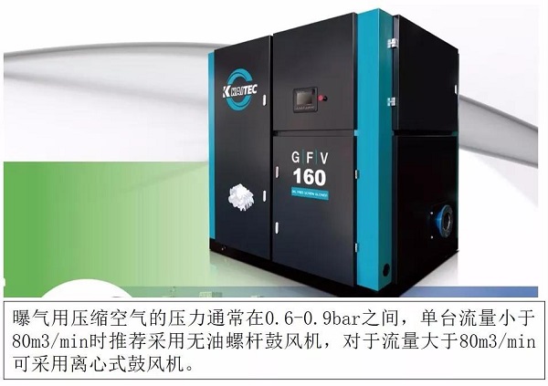 压缩空气的在发酵行业的应用工艺