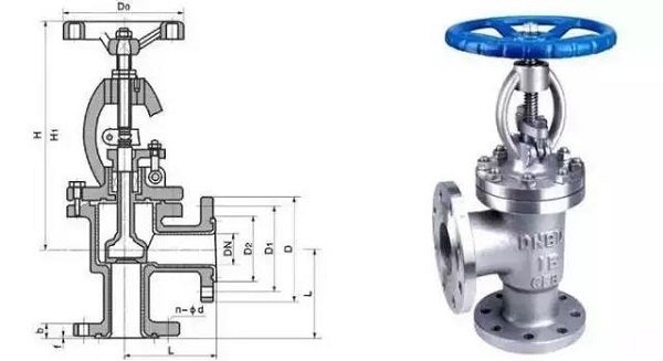 截止阀为什么要低进高出？
