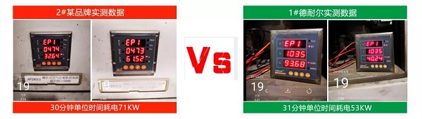 客户体验 | 节能用数据说话，投资回报看得见!