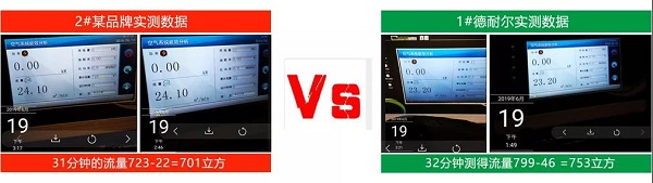 客户体验 | 节能用数据说话，投资回报看得见!