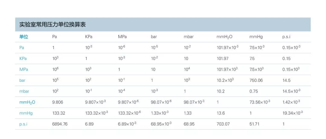 真空泵相关选型与计算