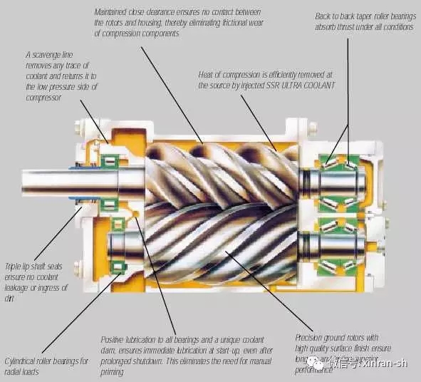 信然空压机产品性能介绍